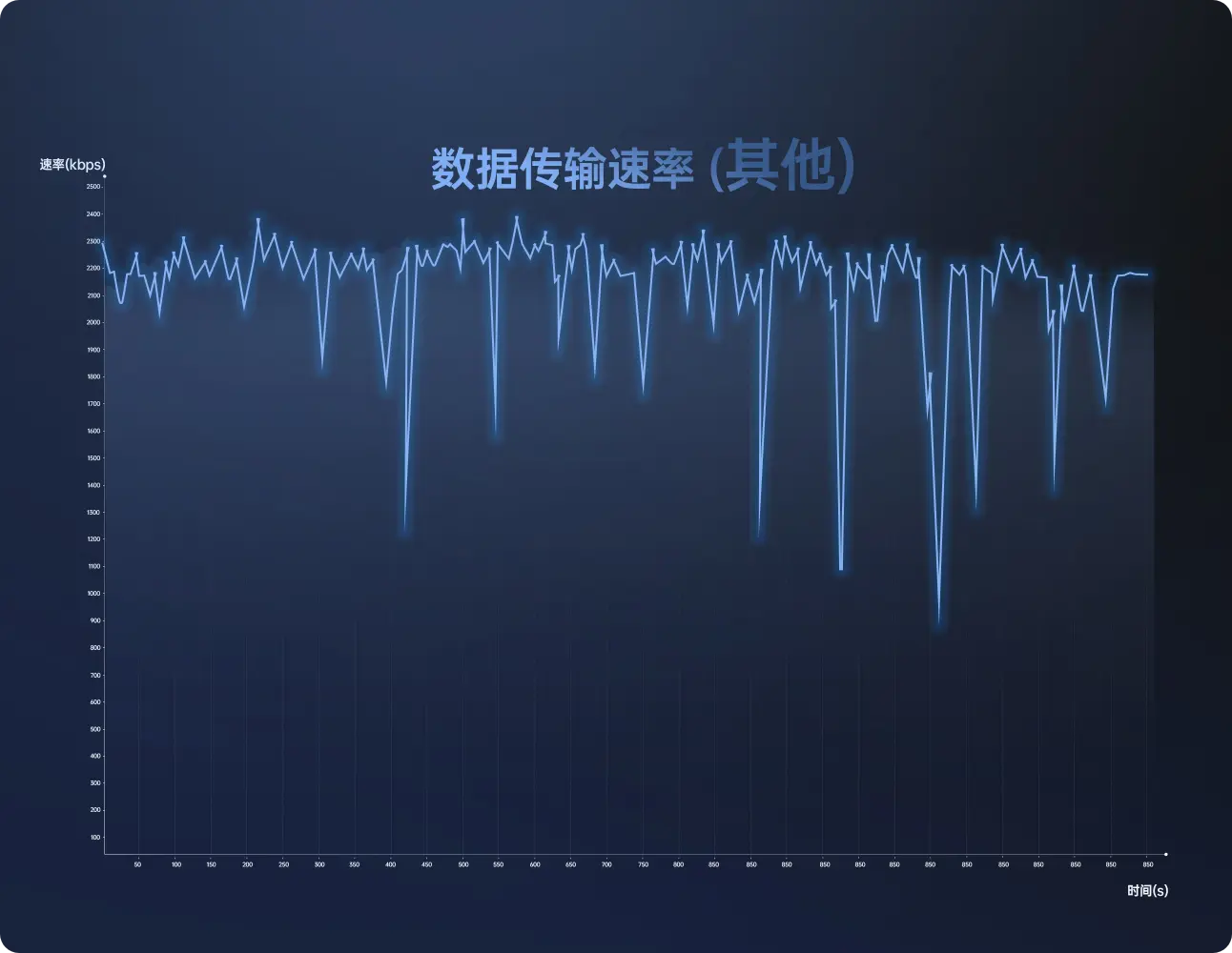 数据传输图其他产品