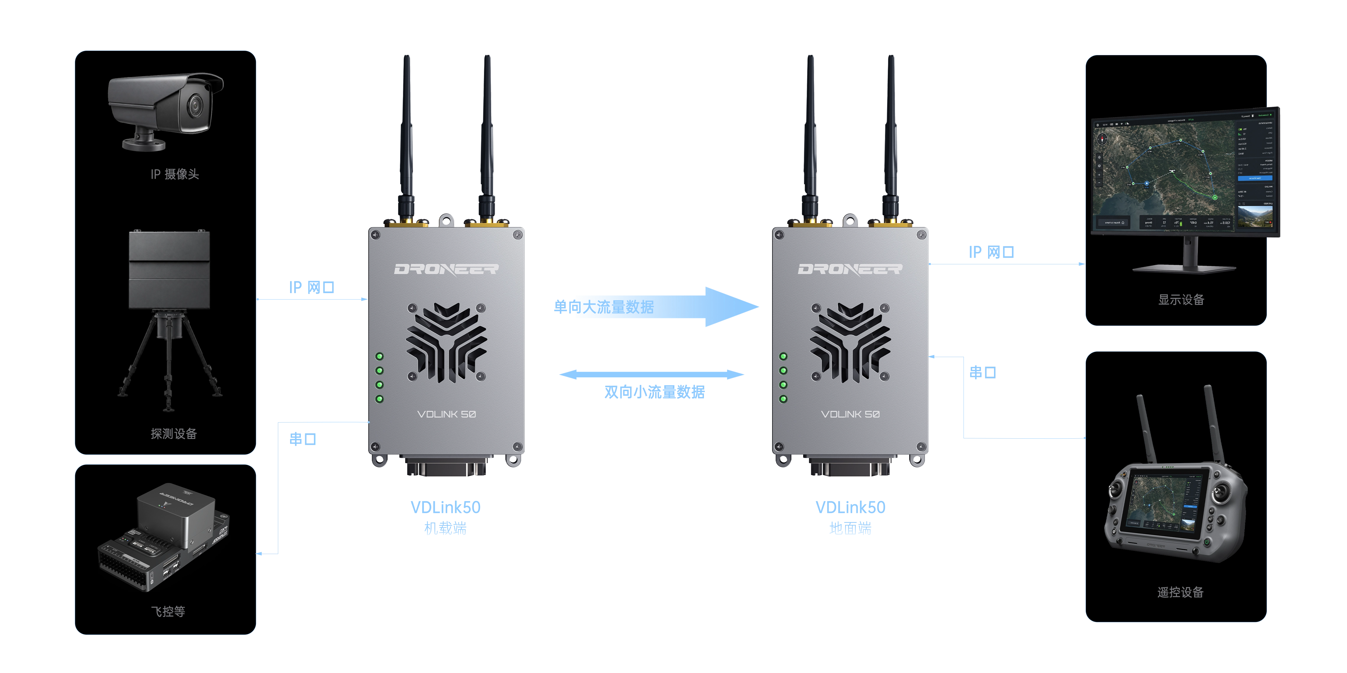 VDLINK系列
