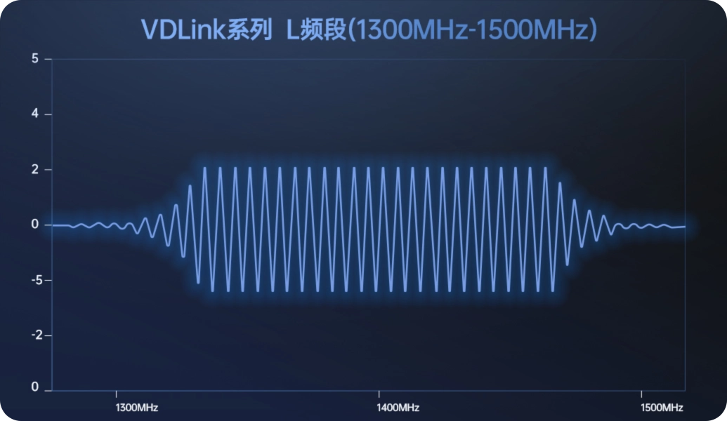 解决频段干扰