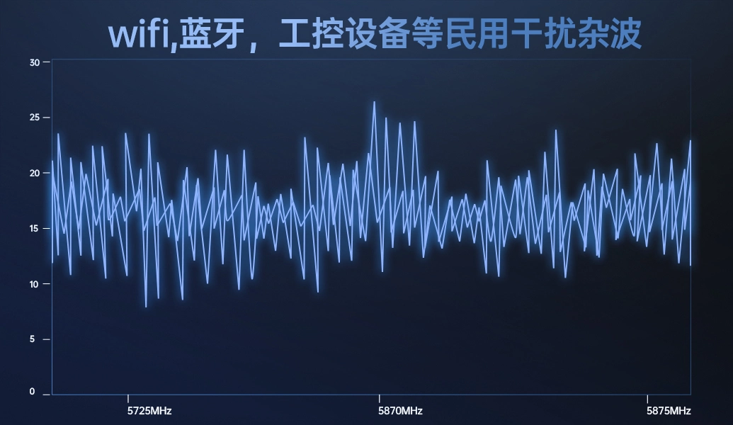 wifi蓝牙干扰波